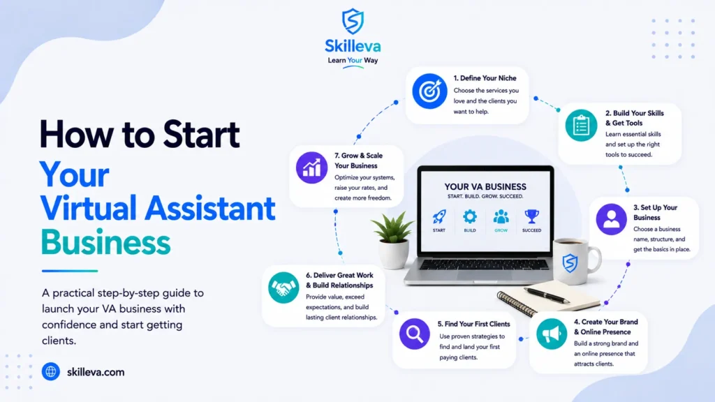 How to Start Your Virtual Assistant Business