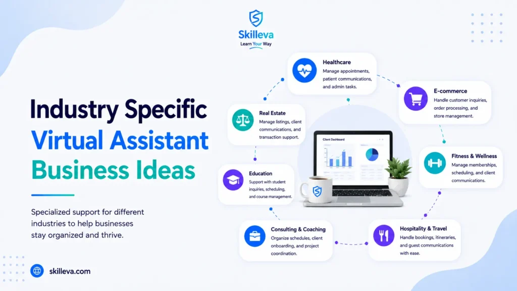 Industry Specific Virtual Assistant Business Ideas