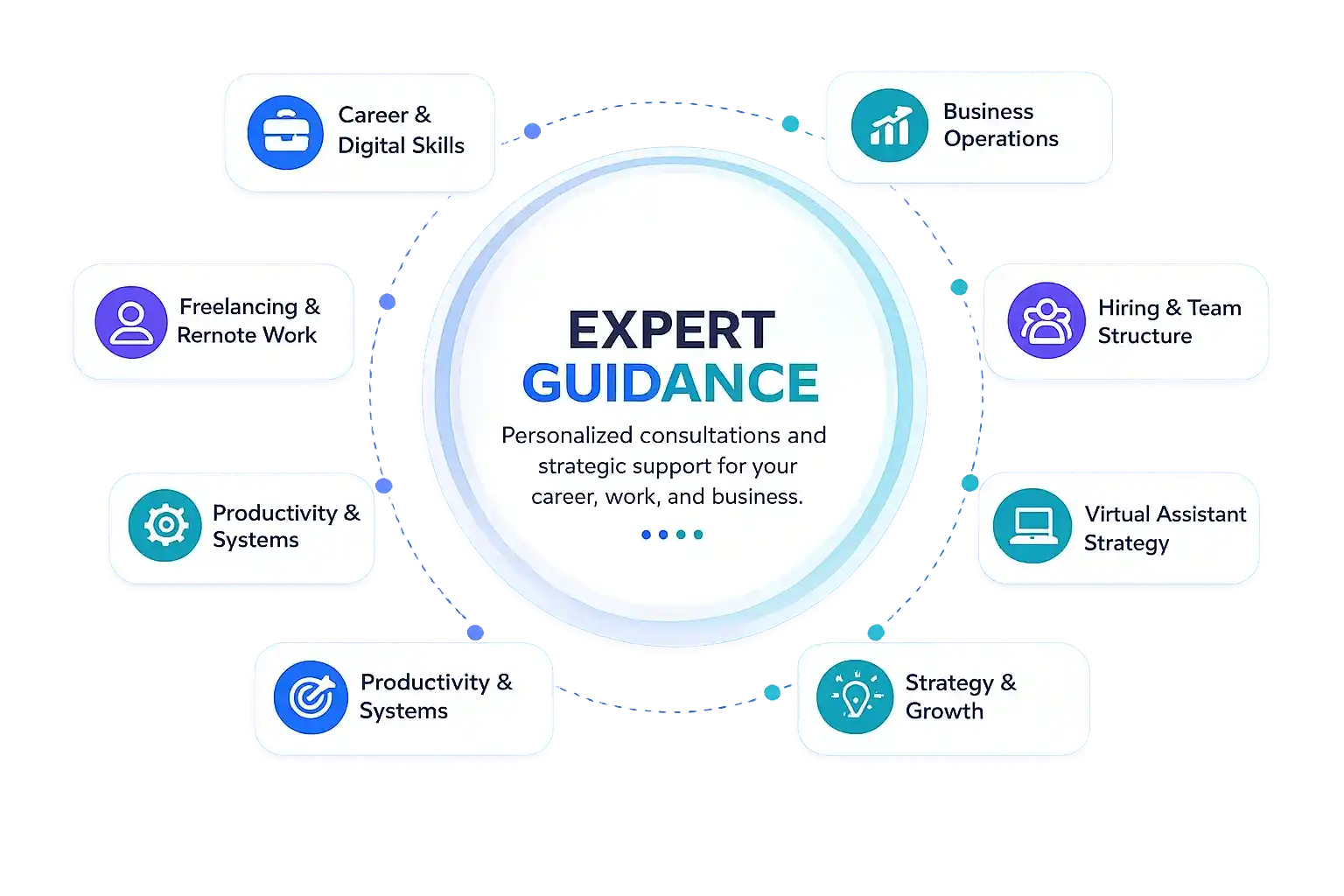 Skilleva Expert Consultaions for Careers, Business & Digital Skills